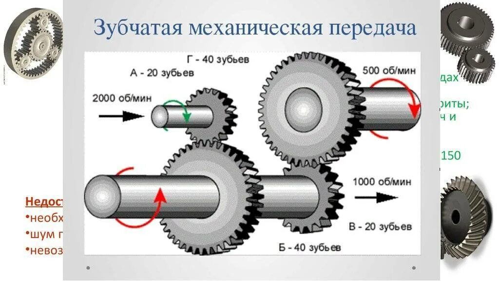 Передаточное число зубчатой передачи. Зубчатая передача передаточное число 2.4. Передаточное число зубчатого колеса. Передаточное отношение редуктора формула.