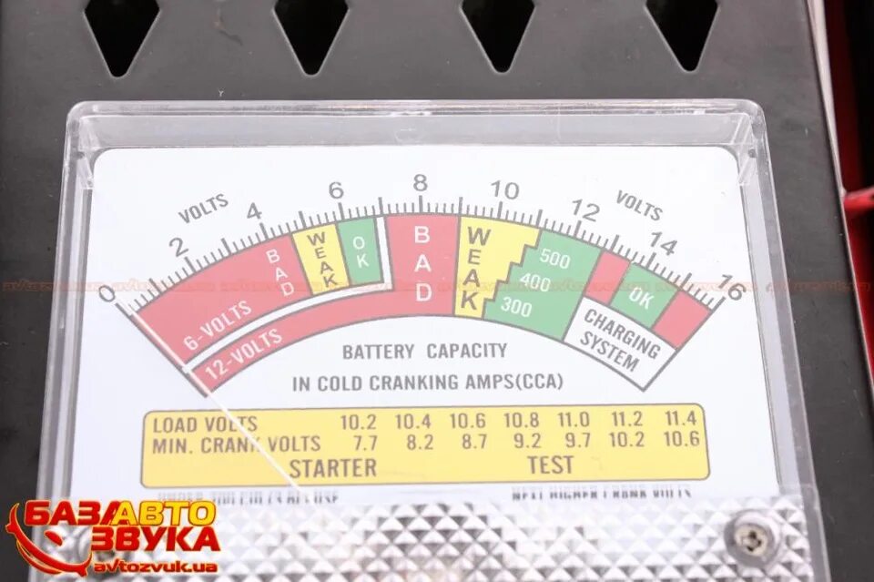 Battery capacity. Нагрузочная вилка шкала. Что показывает шкала на нагрузочной вилке. Самодельная нагрузочная вилка для аккумулятора 12 вольт.