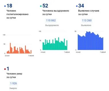 Статистика орел