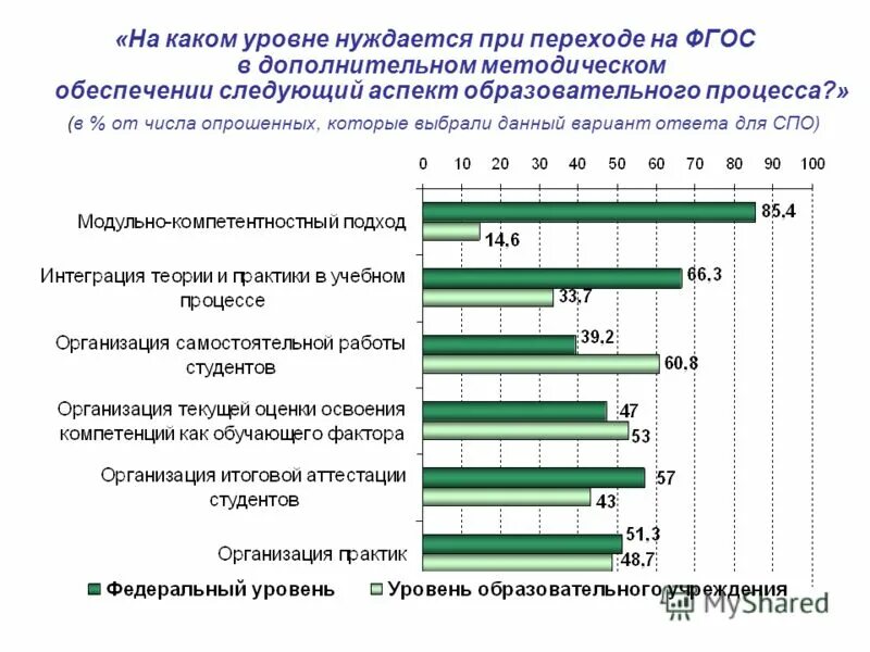 На официальном уровне какие. На официальном уровне какие