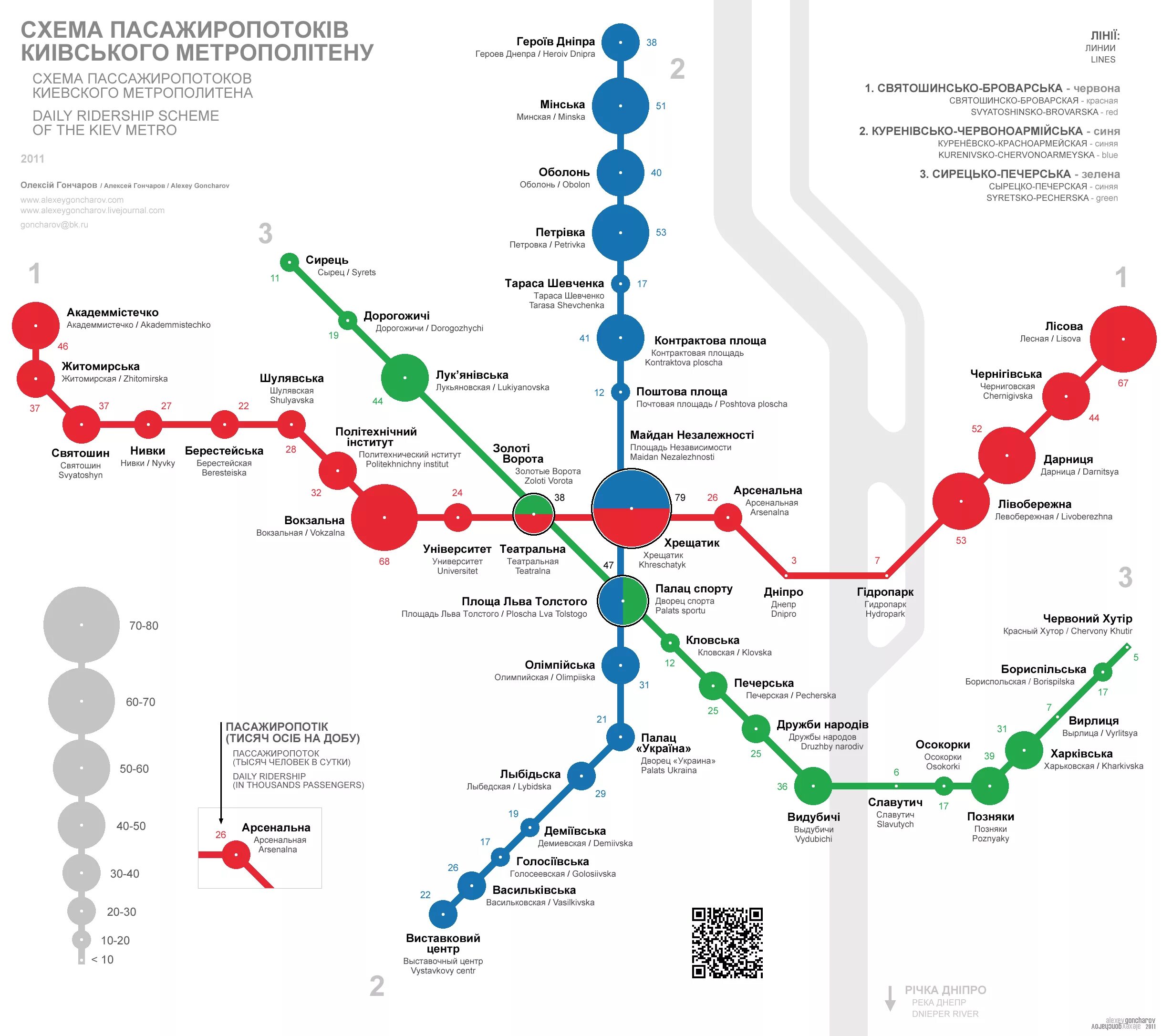 Метрополитен дистанция. Пассажиропоток станций Петербургского метрополитена. Схема метро Киева 2022. Киевский метрополитен глубина залегания. Схема Киевского метро 1980.