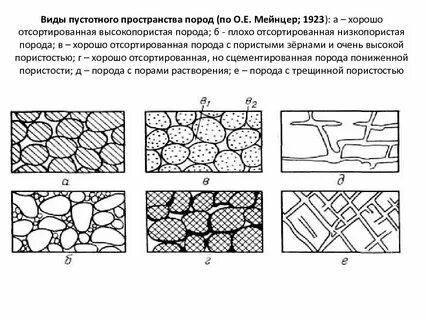 Образование пустот в горных породах
