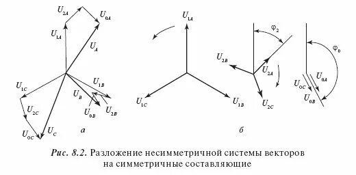 Расчет симметричных составляющих