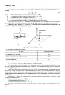 Горизонтальная нагрузка