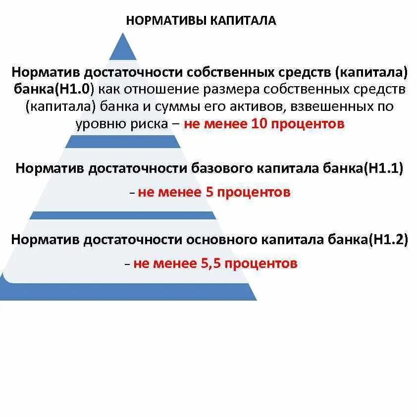 Норматив достаточности собственных средств капитала банка н1 формула. Норматив достаточности капитала формула. Норматив достаточности собственных средств (капитала) банка. Норматив достаточности базового капитала банка 1.1 формула.