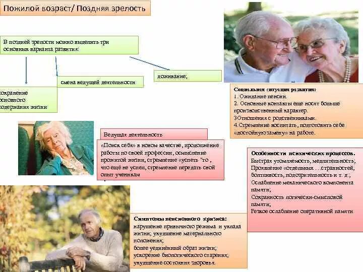 Качество и пожилой возраст. Возрастные периоды пожилого возраста. Психология людей пожилого возраста. Особенности людей пожилого возраста. Пожилой Возраст психология.