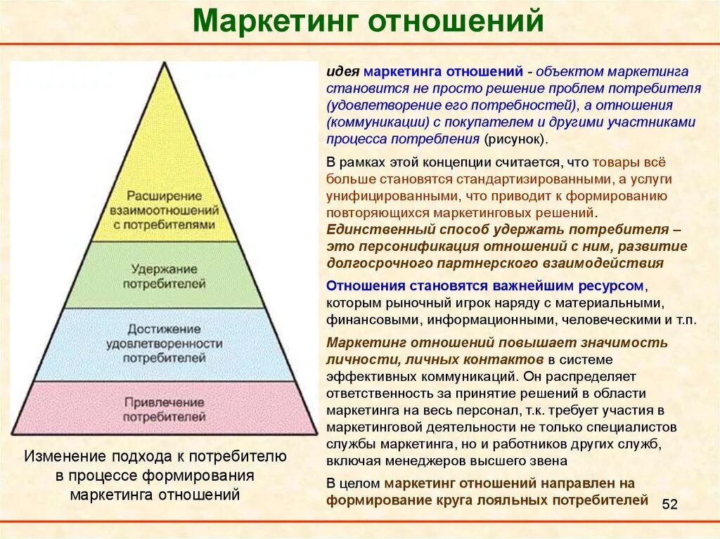 1 уровень отношение. Маркетинг взаимодействия. Концепция маркетинга отношений. Концепция маркетинга взаимодействия. Концепция взаимоотношения маркетинга.