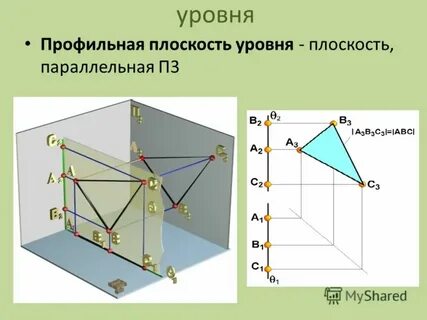 Горизонтальная плоскость уровня это