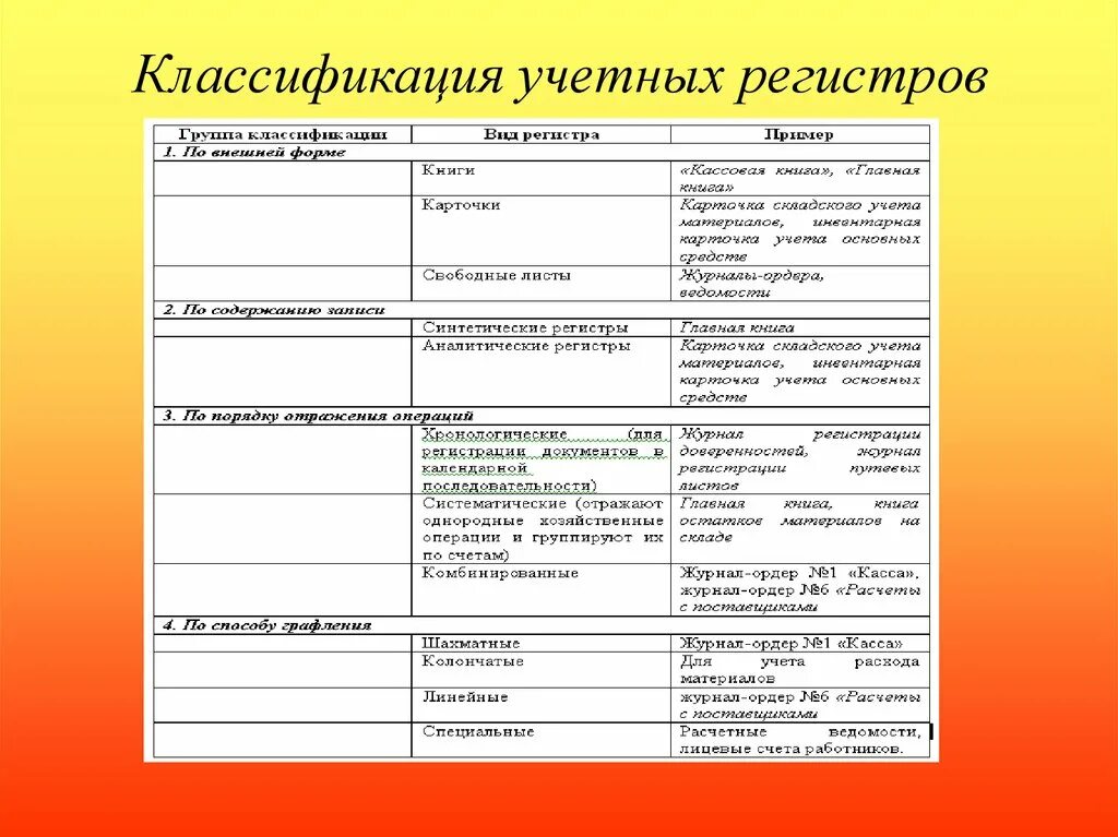Регистры систематического учета. Регистры систематического учета