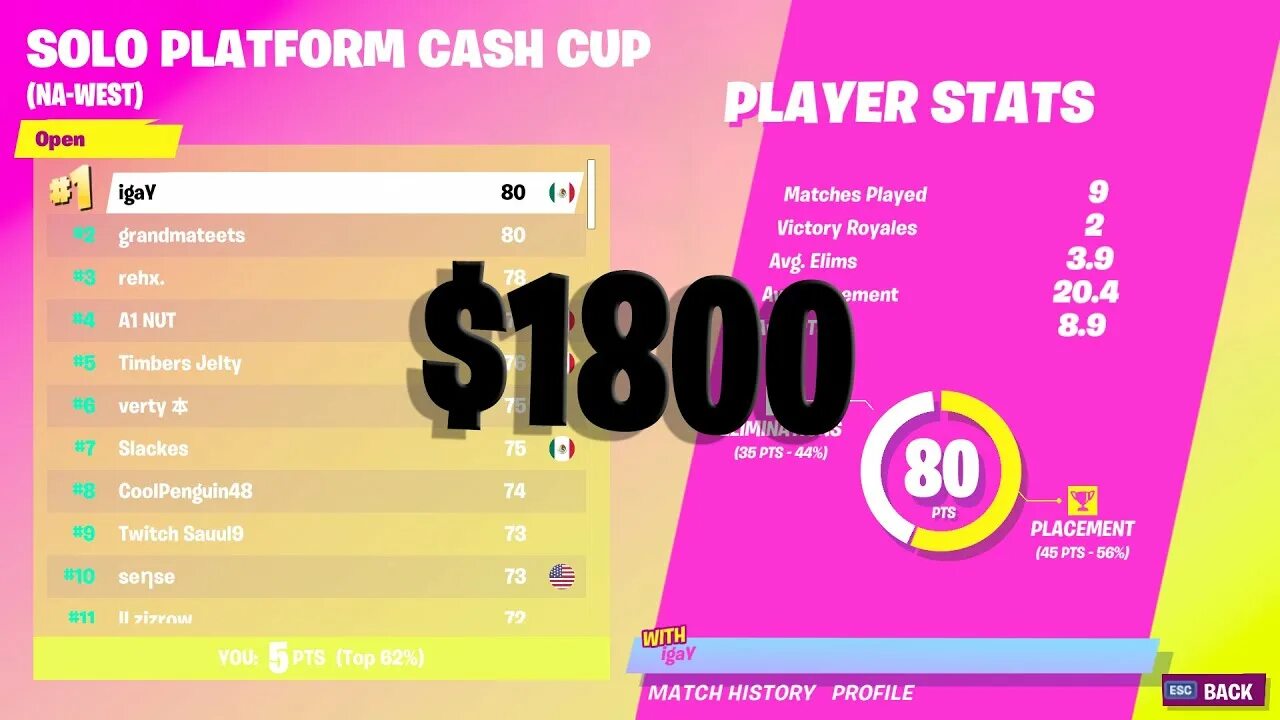 Solo Cash Cup. Solo platform Cash Cup Top 1. Solo Cash Cup картинка. Solo Victory Cash Cup.