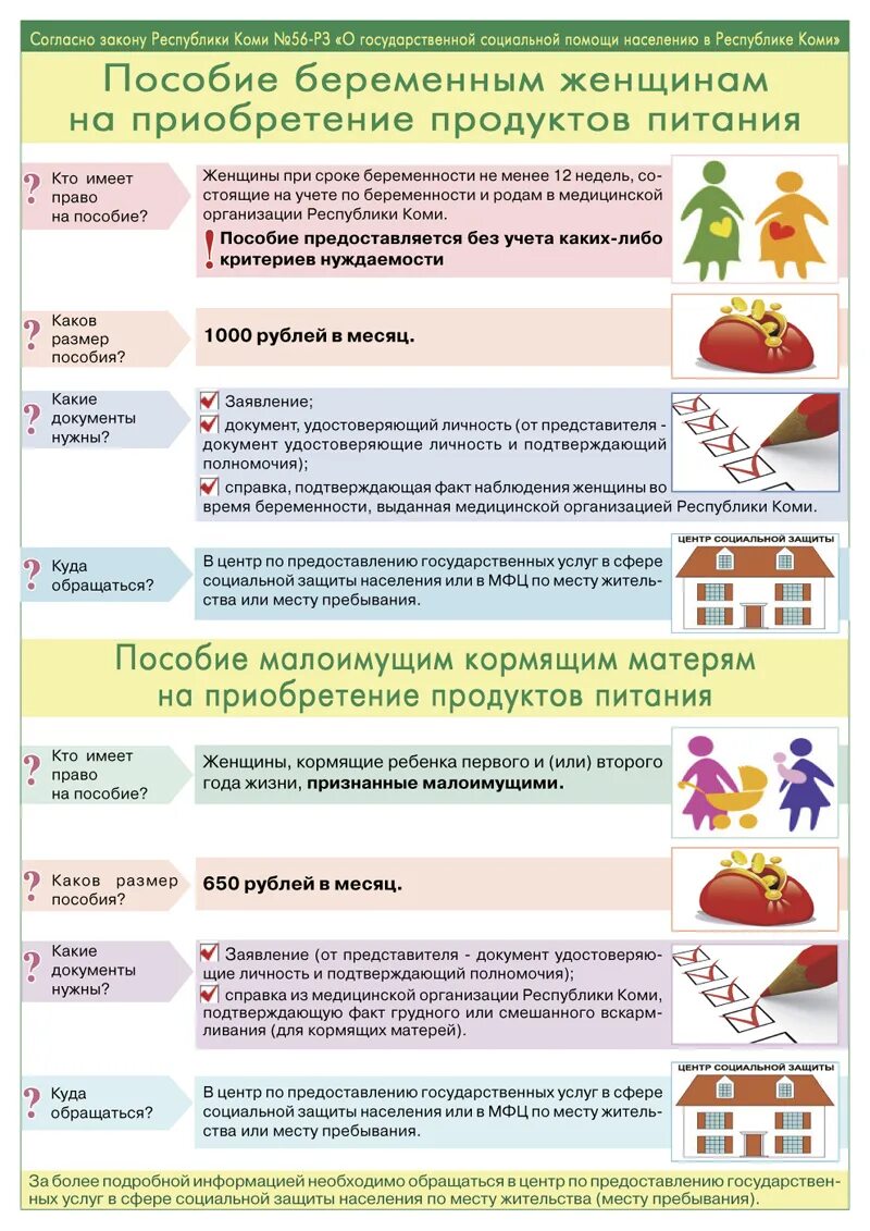 Выплаты на питание до трех лет. Выплаты на питание беременным. питание беременной памятка. пособие по беременности на питание мамы. питание беременной женщины пособие.