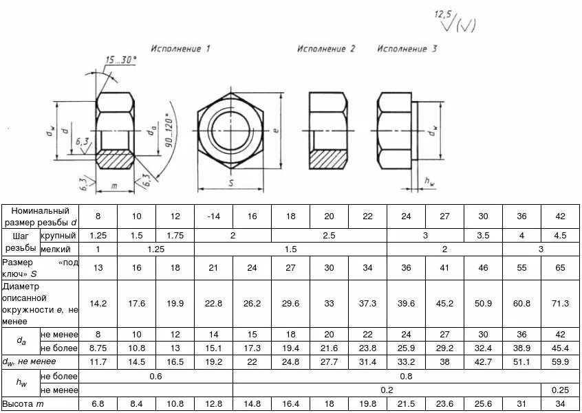 Гайка м20 ГОСТ 5915-70. Гайка 2м16 ГОСТ 5915-70 чертеж. Гайка м8 ГОСТ 5915-70 чертеж. Гайка м16 ГОСТ 9064-75. 8962 75 колпак