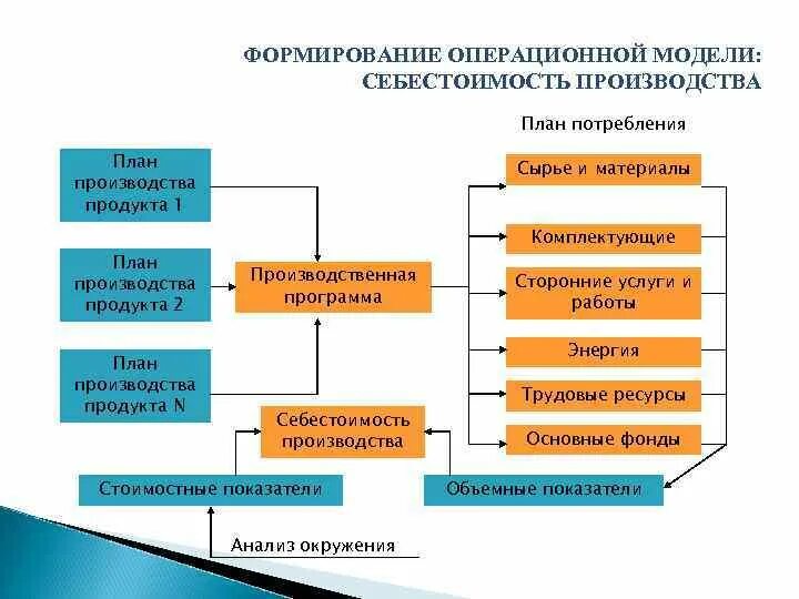 Бизнес план производство товара. Планирование производства изготовление. планирование производственного процесса. формирование плана производства. бизнес-план производства.