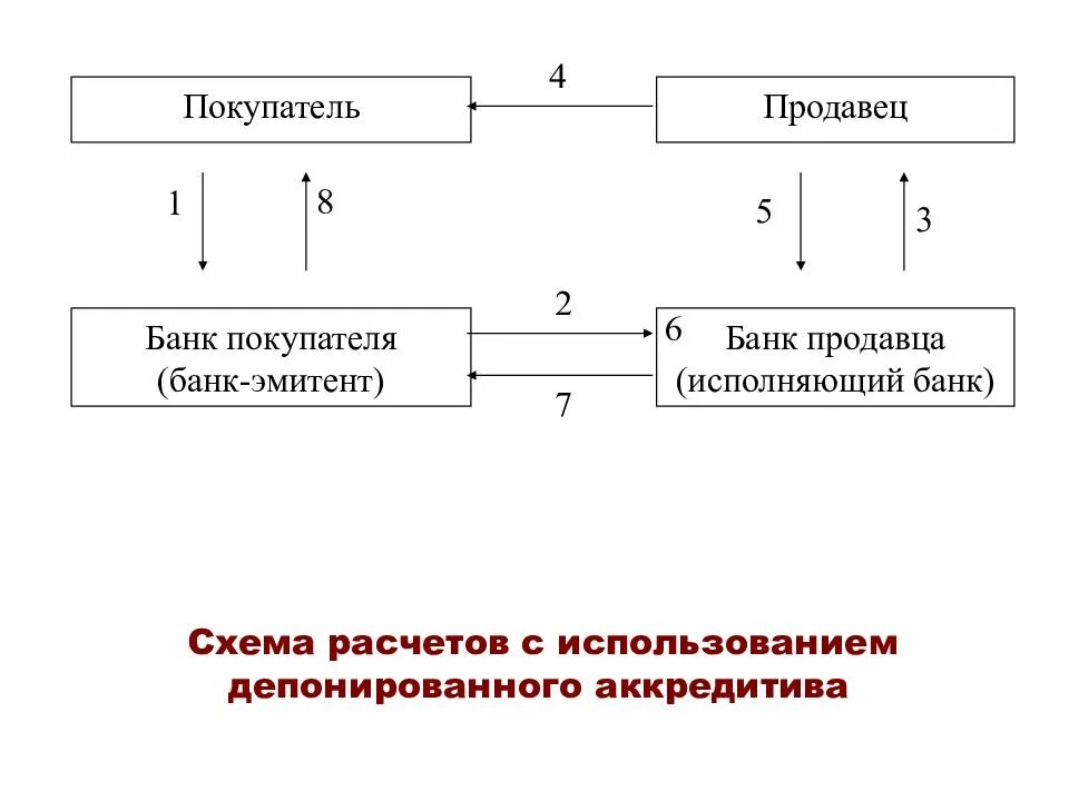 Функция организации расчетов. Схема расчета с покупателями. Система расчетов предприятия. Расчеты с покупателями и заказчиками. Денежные расчеты с покупателями и заказчиками.