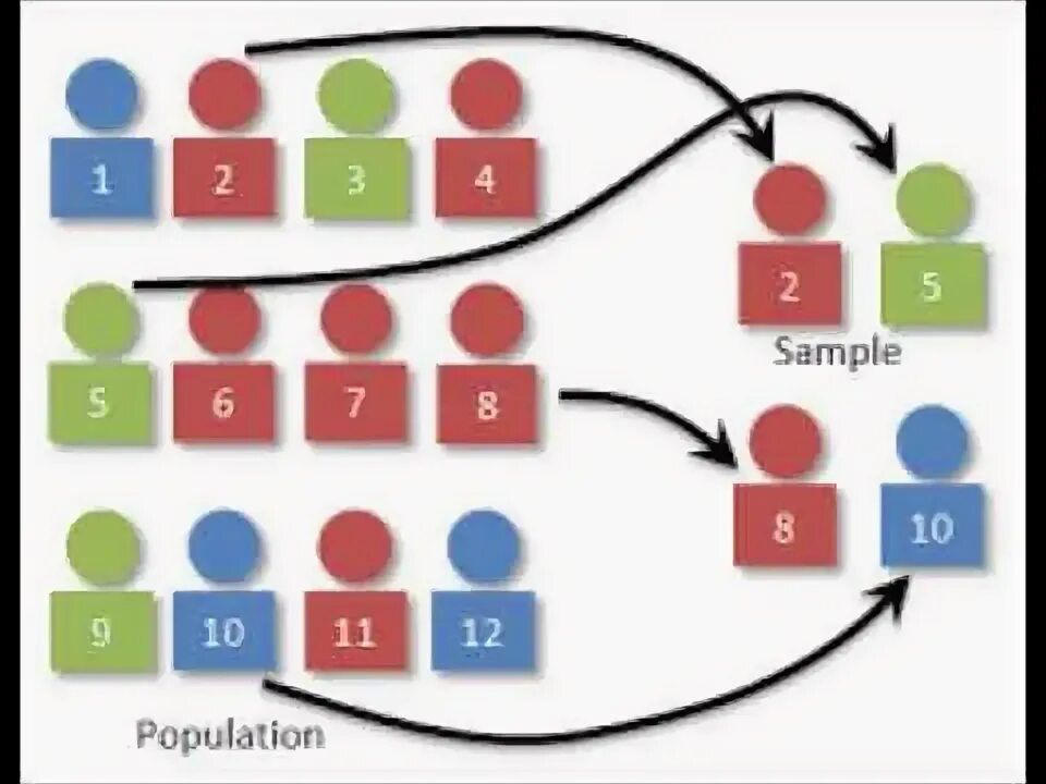 Sampling mode. Simple random sampling. simple random sample. sampling in research example. sampling,nove s.