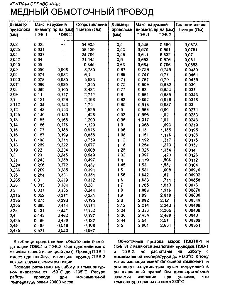 Сопротивление медной жилы. Провод обмоточный ПЭТВ-2 таблица. Провод эмалированный обмоточный таблица. Таблица провод обмоточный медный ПЭВ-2. Диаметр провода ПЭТВ-2 С изоляцией.