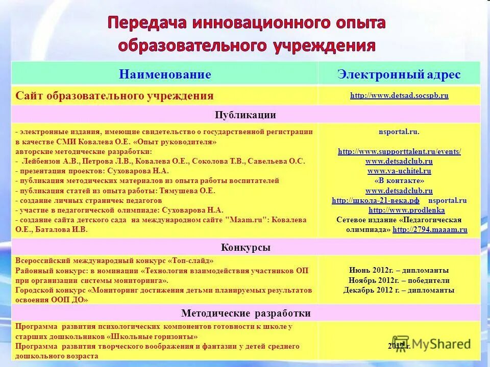 наименование учреждения школы. муниципальное образовательное учреждение. адреса общеобразовательных организации. наименование и вид издания. уличные вывески для организаций.