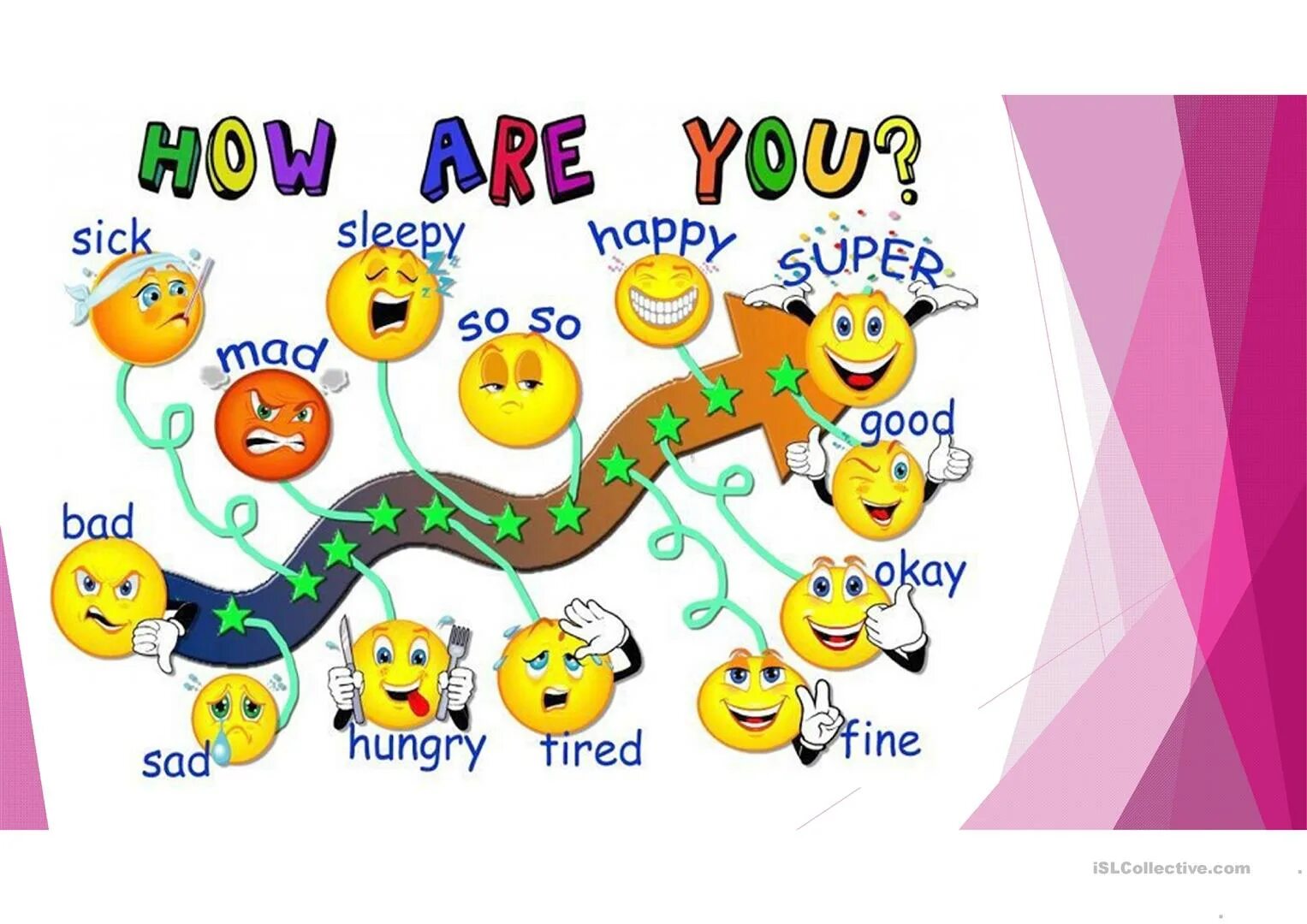How are you перевод произношение. How are you перевод произношение