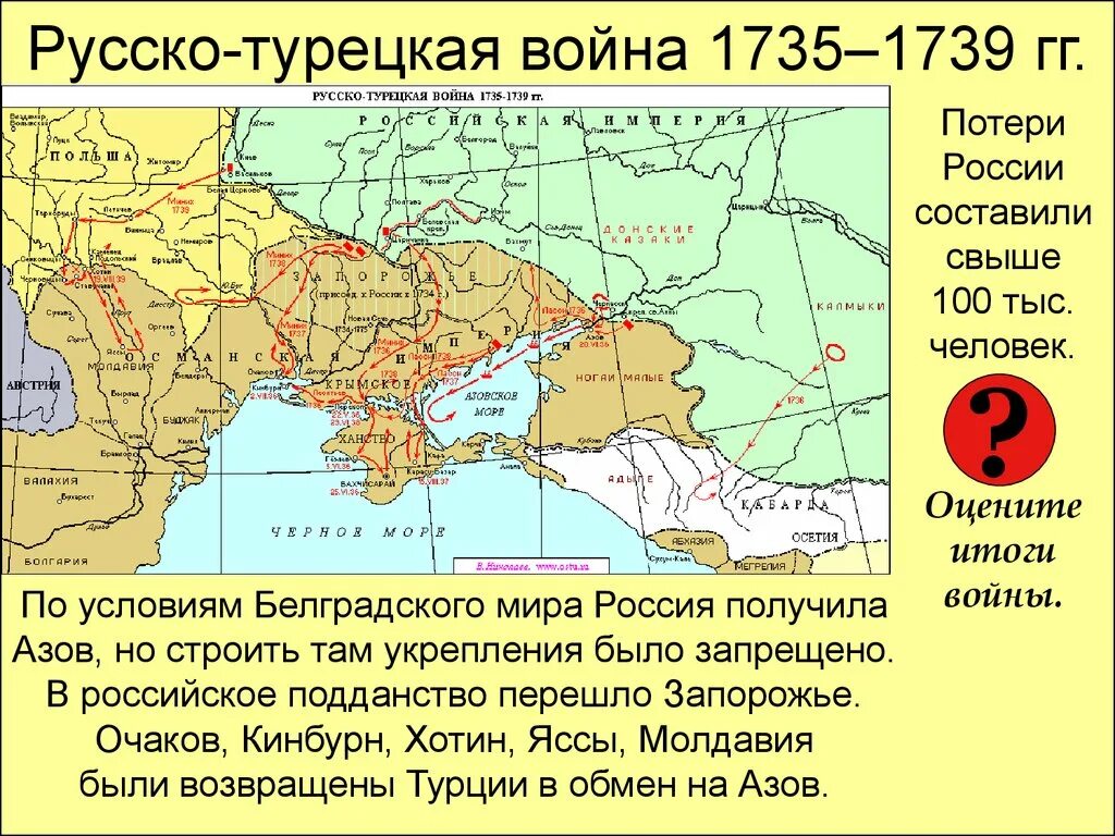 Итоги войны русско турецкой войны 1735-1739.