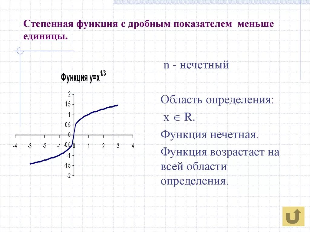 Функция называется степенной. Степенные функции с дробным показателем. Функция с дробным отрицательным показателем степени.