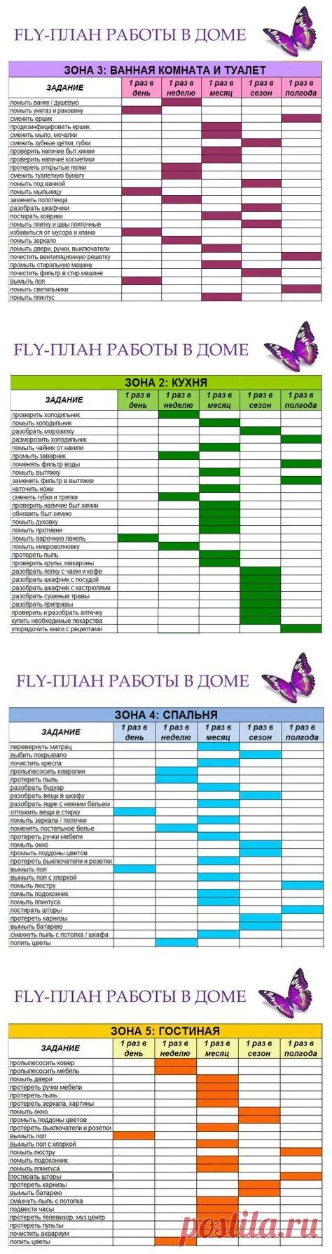 Зоны дома по флай леди. Флай леди картинки. Флай леди взлетаем вместе. Флай леди взлетаем вместе. Система уборки флай.