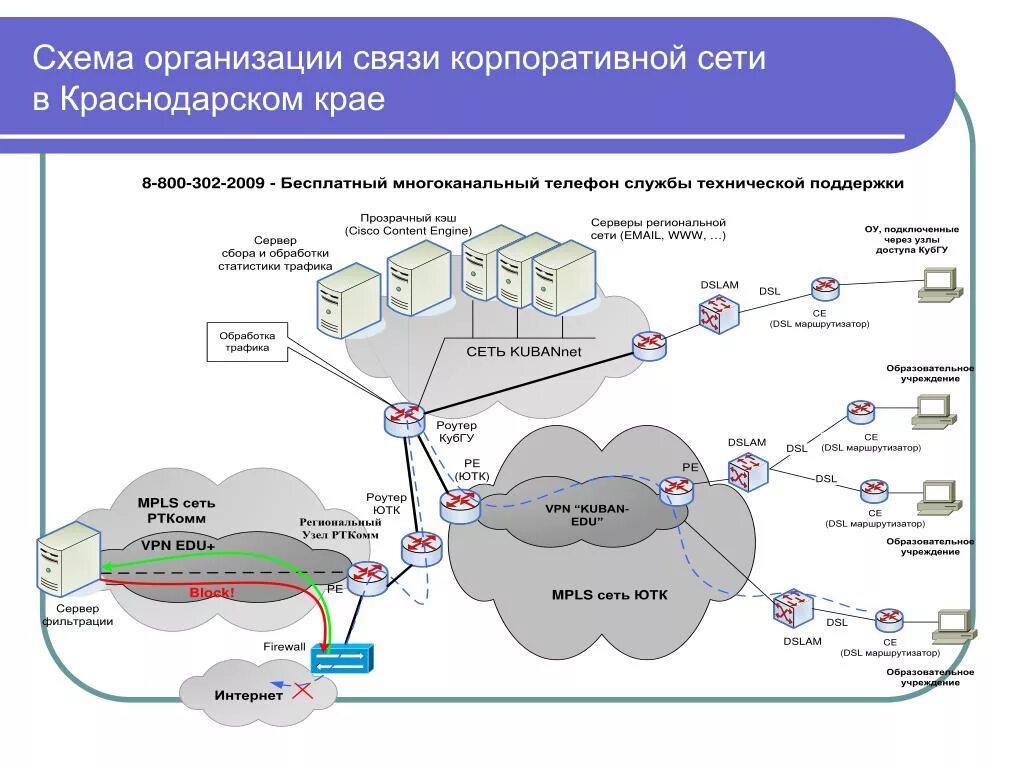 Региональная организация связи