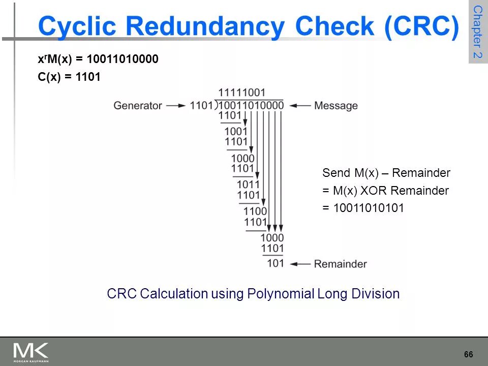 Data error cyclic redundancy check