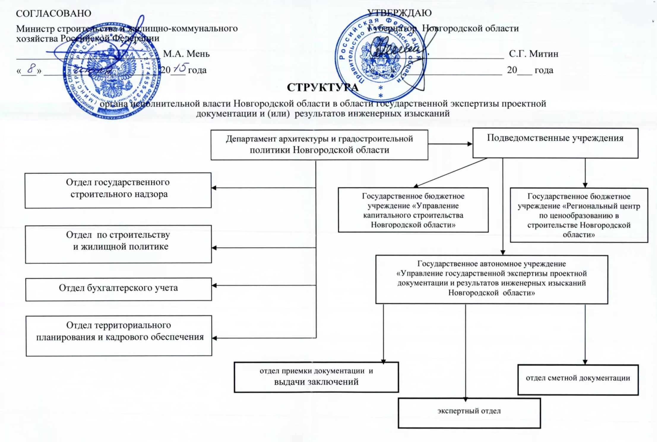 Согласовать структуру