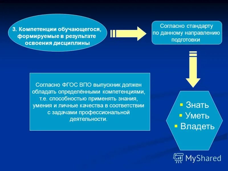 Обладать определенными компетенциями в