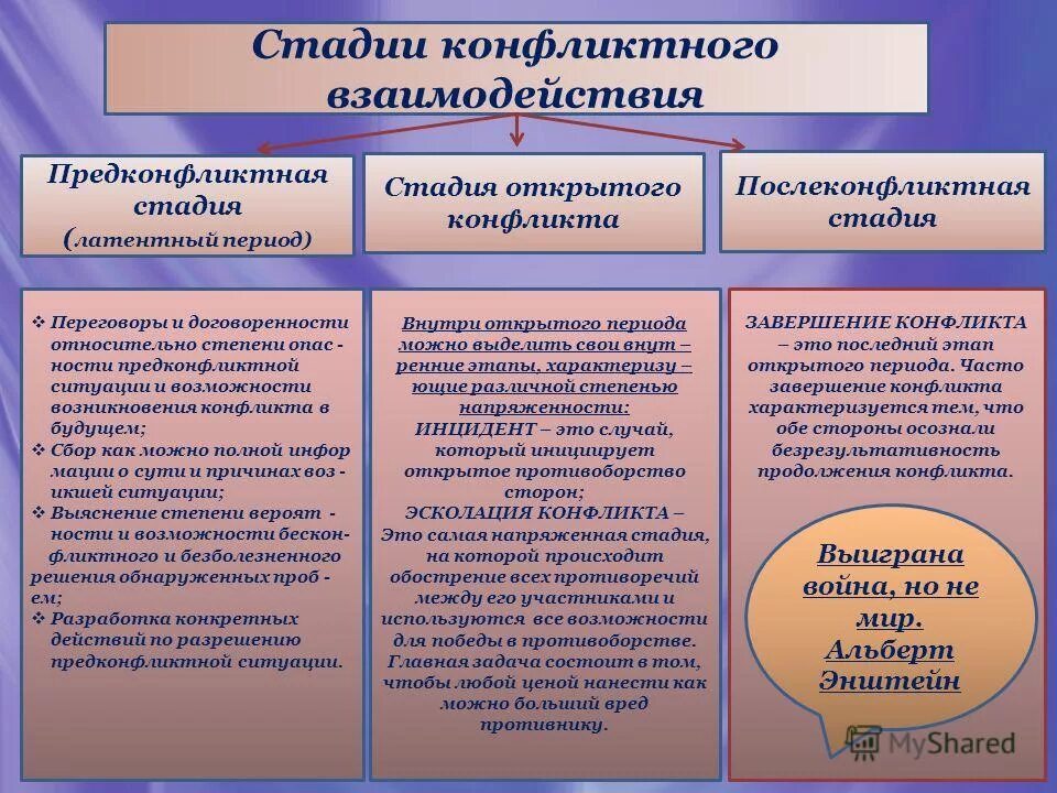 Конфликты в гражданском обществе и их разрешение