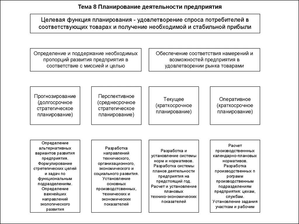 Планирование деятельности структурного подразделения предприятия. Планирование работ на предприятии. Планирование и организация работы структурного подразделения. Планирование работы подразделения предприятия.