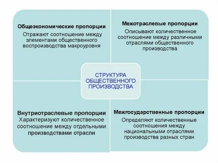 Устанавливаются хозяйственные пропорции в экономике