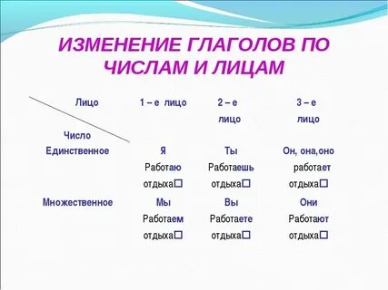 Конспект урока число глаголов