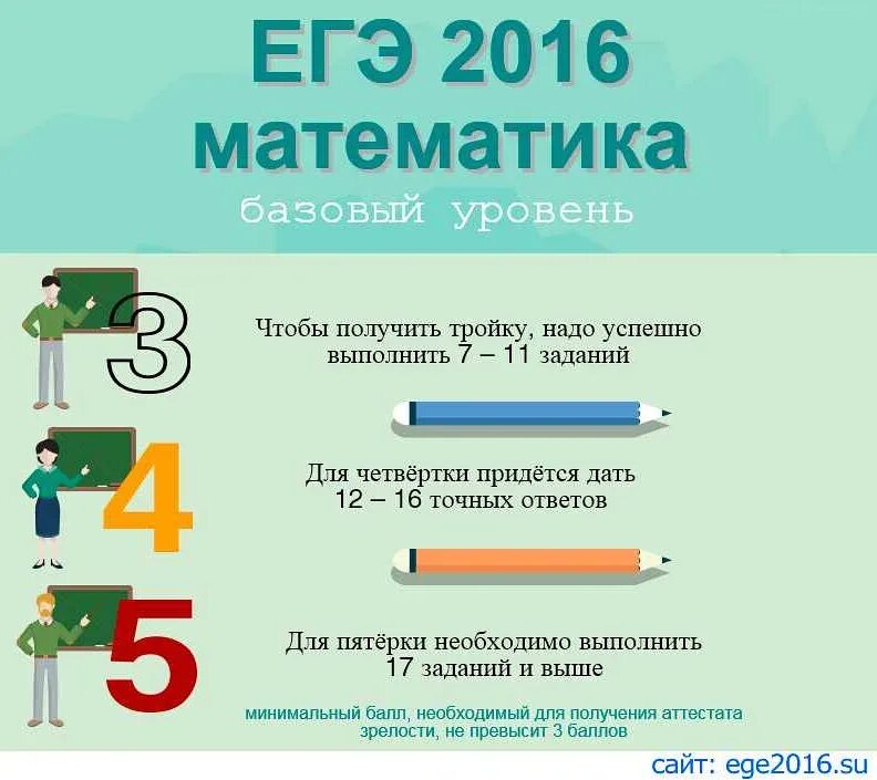 Решение тестов егэ. Сколько заданий в ЕГЭ по математике. Задания базовой математики ЕГЭ. Математика базовый уровень. Колько гадо решить заданий по математике ЕГЭ.