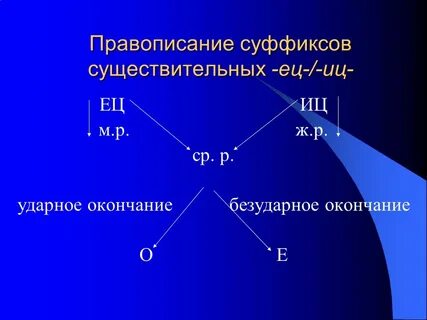 Окончание ец в существительных