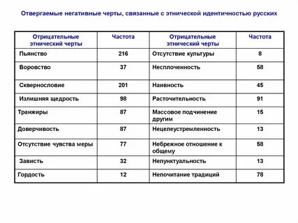 Плохие черты