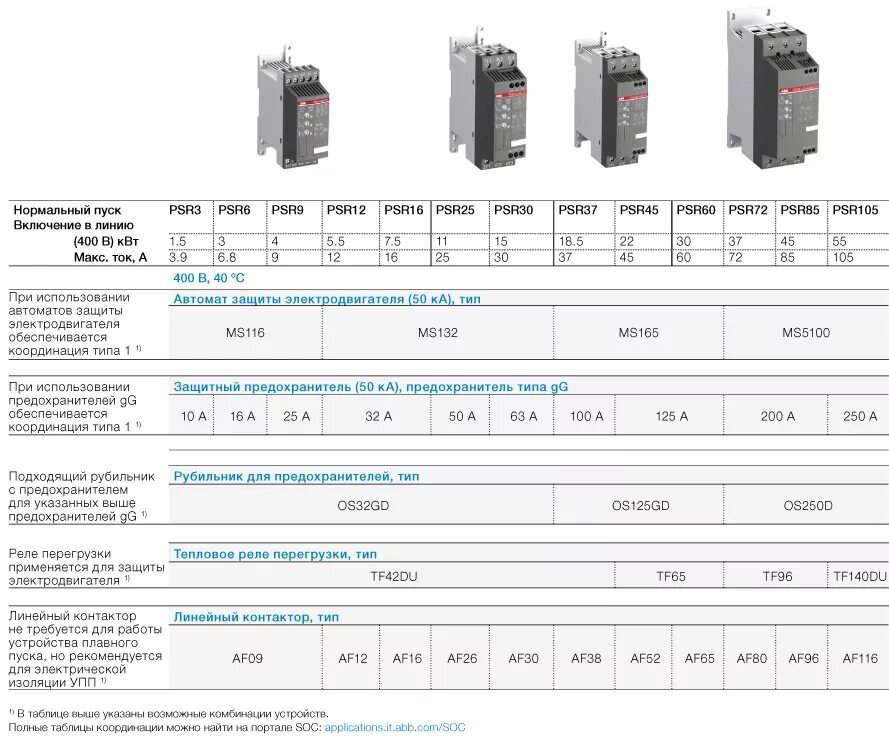 Плавный пуск abb. Устройства плавного пуска ABB psr60-600-70. Автомат для пуска электродвигателя 37 КВТ. Плавный пуск электродвигателя 160 КВТ. Устройство плавного пуска для электродвигателя мощностью . 40 КВТ.