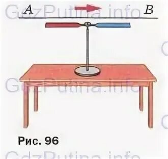 Каким полюсом повернется. Каким полюсом повернётся к наблюдателю магнитная. Каким полюсом повернется. Опыт эрстеда 1820. Как поворачивается магнитная стрелка вблизи проводника.