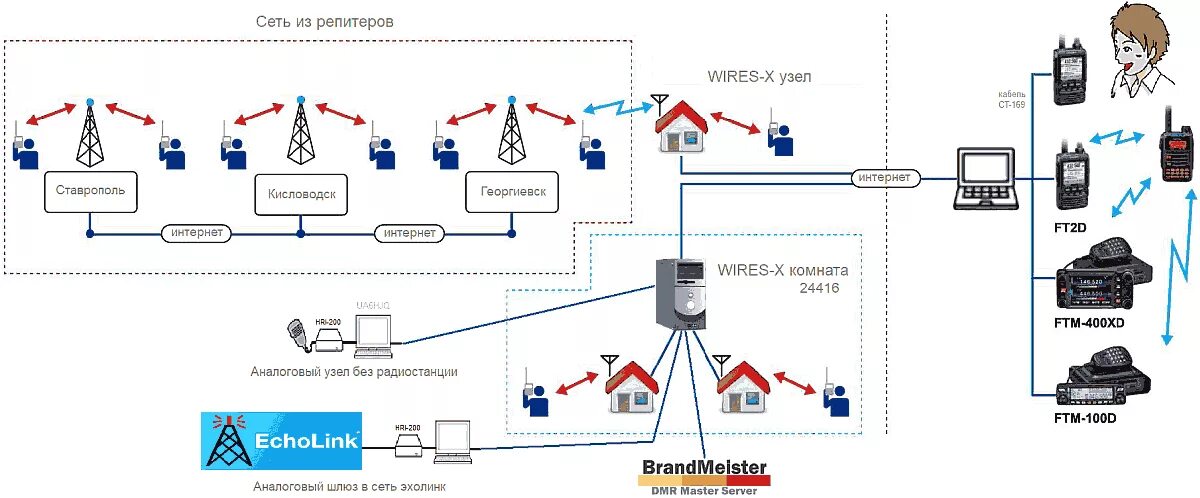 Карта репитеров. Базовая рация. Карта репитеров. Дальность связи укв радиостанции антенны?. Карта репитеров.