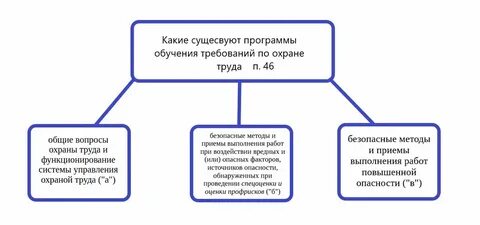 2464 минтруд