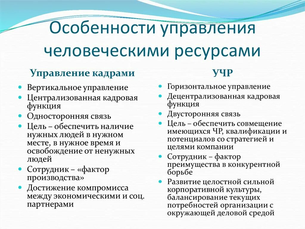 Основные характеристики управления человеческими ресурсами. Отличительные особенности управления человеческими ресурсами. Особенности концепции управления человеческими ресурсами. Отличительные особенности управления персоналом. Особенности управления в обществе