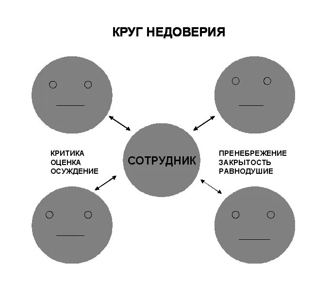 Схема наставничества. Методология наставничества. Модель наставника. Наставник схема. Механизм доверия