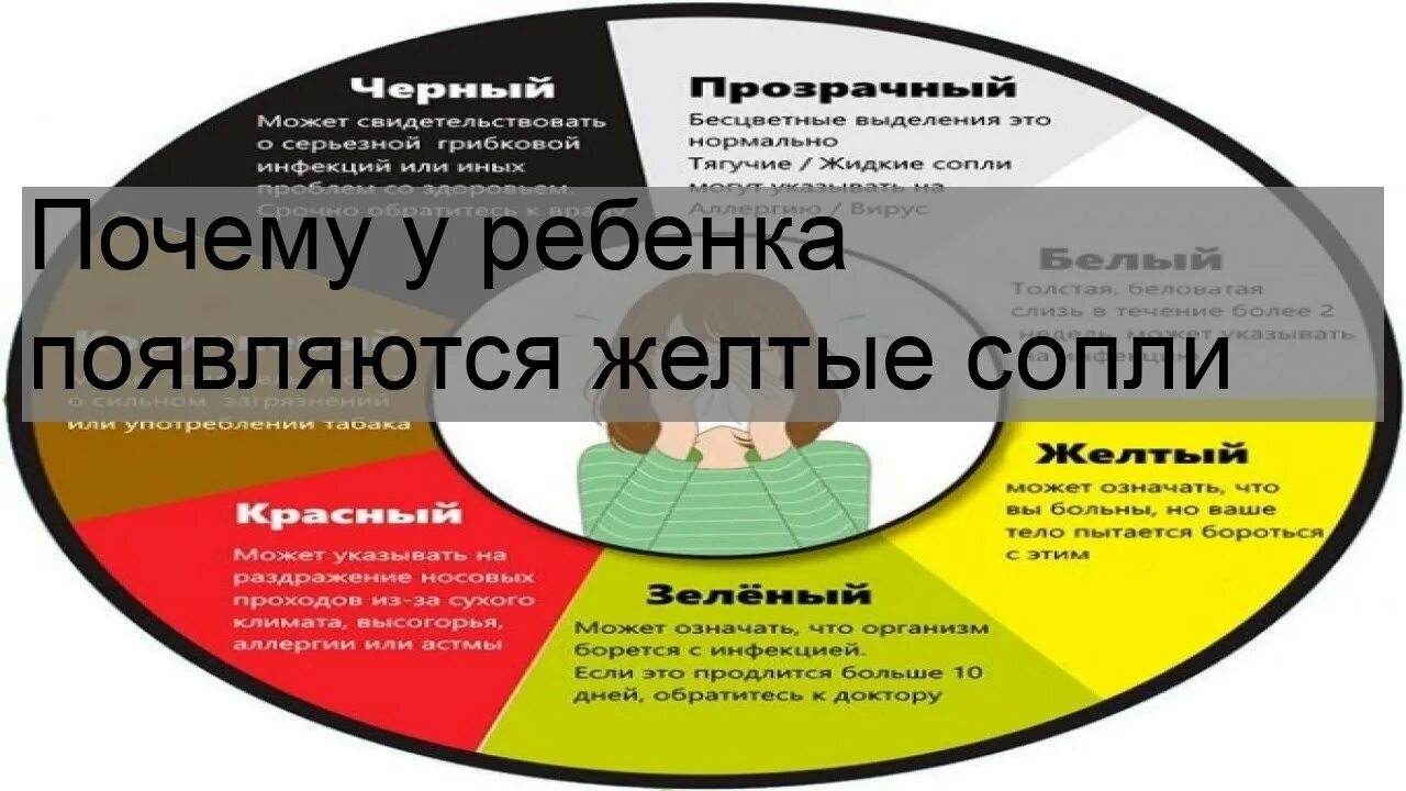 Жёлтые сопли у ребёнка причины. Сопли жёлтого цвета у взрослого. Почему желтые сопли у взрослого