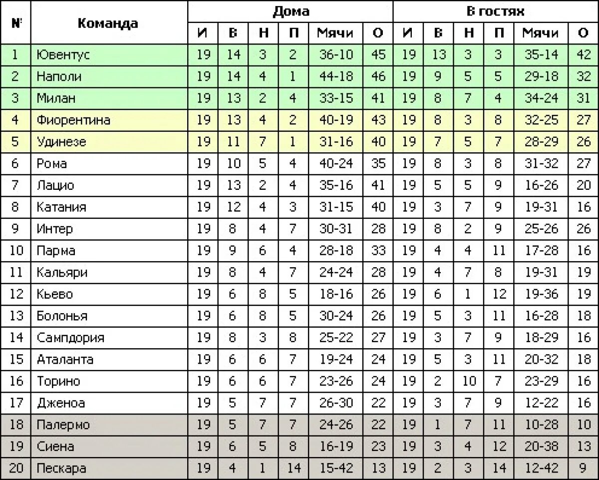 Сколько команд в премьер лиге. Чемпионат Италии турнирная таблица. Итальянская лига таблица 2020. Футбол Чемпионат Италии турнирная таблица 2020. Чемпионат Италии 2020-2021 турнирная таблица.