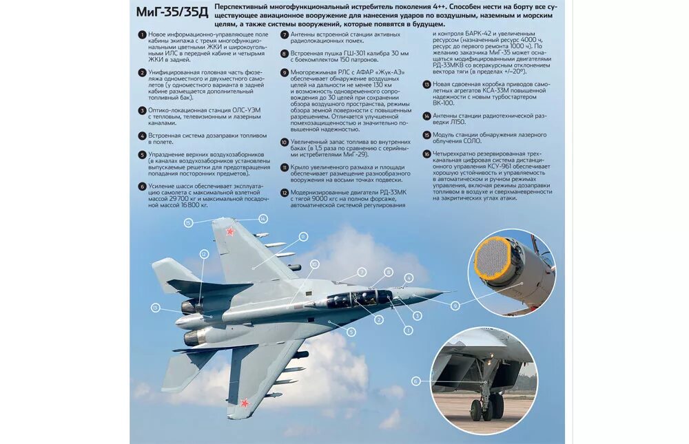 технические характеристики самолетов миг. самолет миг 29 технические характеристики. технические характеристики двигателя миг 25. габариты истребителя миг 35. технические характеристики самолетов миг.