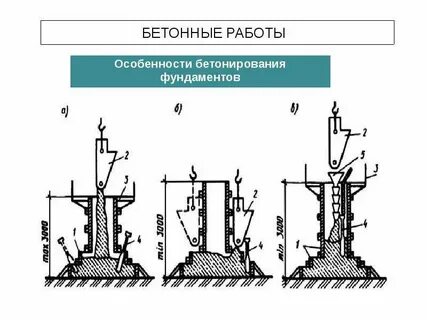 Вибрирование бетонной смеси