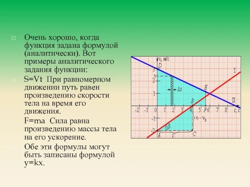 Функция была задана формулой. Задать функцию аналитически. Задать аналитически функцию по графику. Задайте аналитически функцию. Аналитически заданная функция.