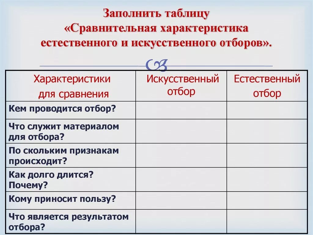 Таблица естественный отбор 9 класс биология. Признаки сравнения естественного и искусственного отбора таблица. Сравнение искусственного и естественного отбора таблица 11 класс. Критерии искусственный отбор естественный отбор таблица. Сравнить естественный и искусственный отбор таблица.