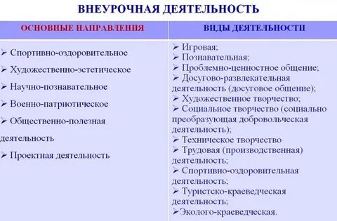 Научно познавательное направление внеурочной деятельности