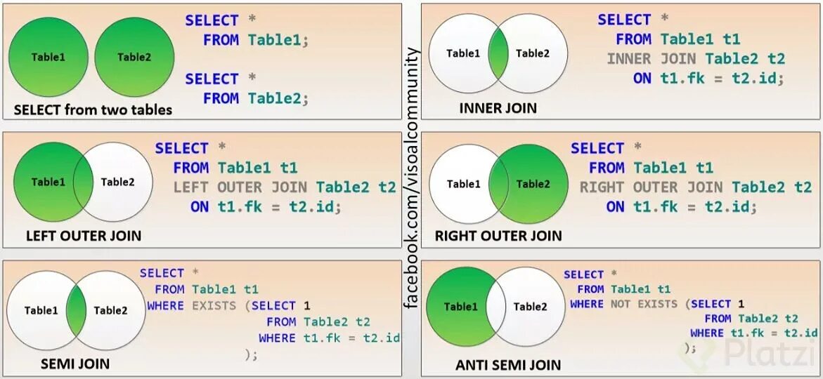 Select from a b c. Select from таблица. left join right join. select from table. left join sql описание.